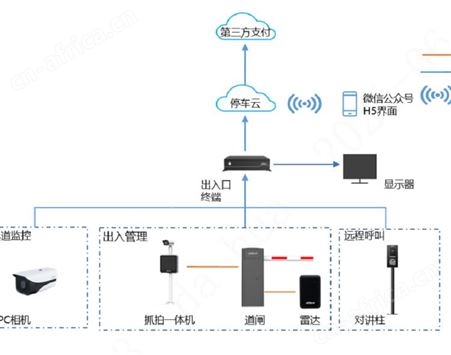 大华停车云无人值守方案V2.1