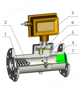 旋进旋涡流量计