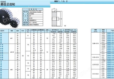 日本KHK蜗轮代理商 SSAG1-25型磨齿正齿轮 1、1.5、2模数 研磨轴