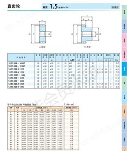 正齿轮 模数1.5齿数8~20 KYOUIKU协育齿车工业  广东齿轮  齿轮厂