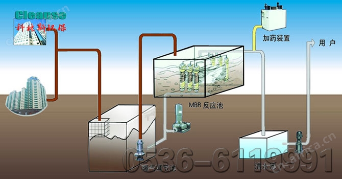 中水回用工艺 中水回用工艺
