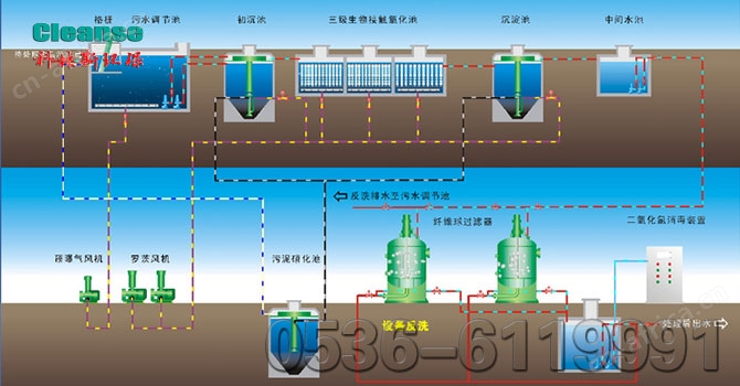中水回用工艺 中水回用工艺