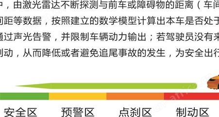 AEBS汽车自动紧急制动系统 主动防撞系统 生产厂家 支持定制