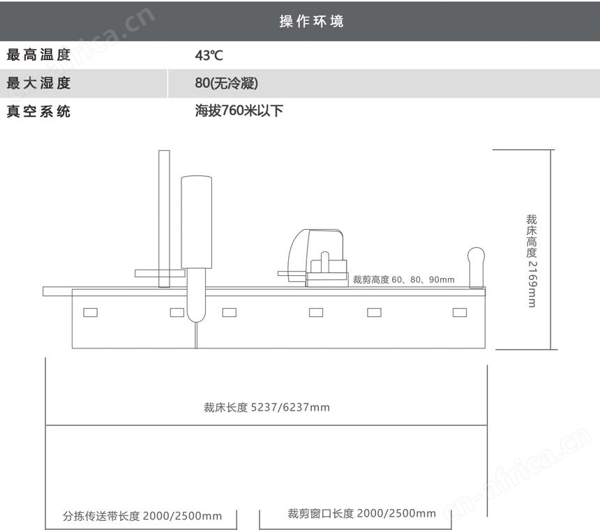 全自动裁床