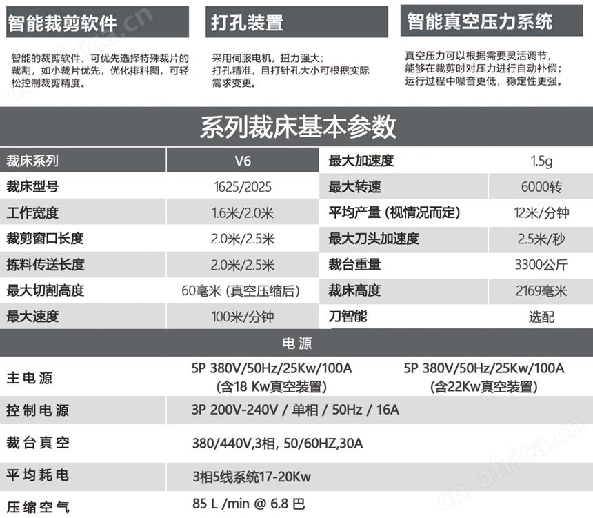 全自动裁床