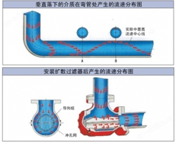 扩散过滤器图