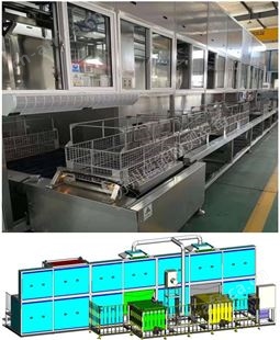CNQX-III型超声波清洗线
