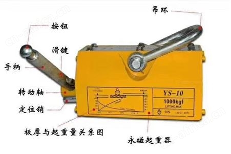 永磁起重器 永磁吸盘 点击这里多种选择