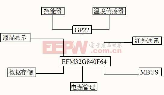 超声波水表厂家 超声波水表厂家