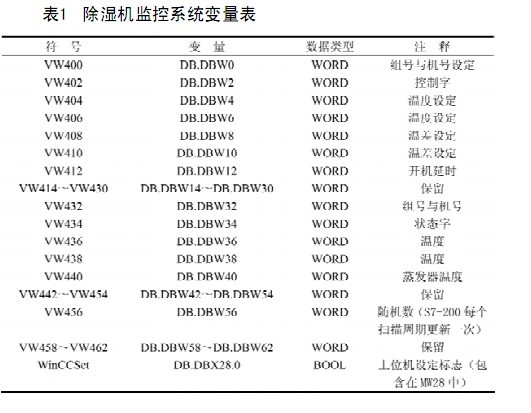 除湿机监控系统