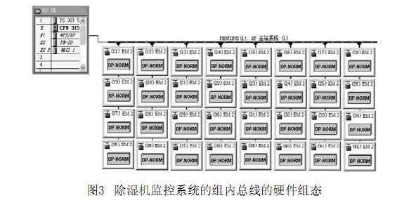 除湿机系统设计