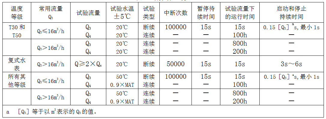 无线远传水表耐久性试验