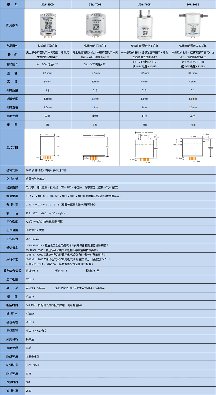 温室气体传感器模组技术参数 温室气体传感器模组技术参数
