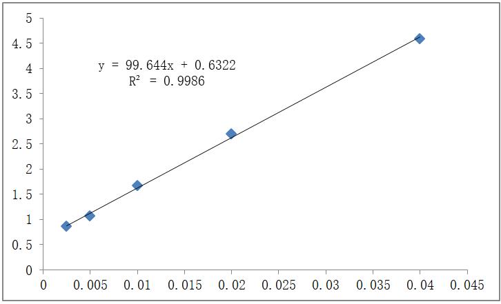 MRI造影剂T2弛豫时间及T2加权成像